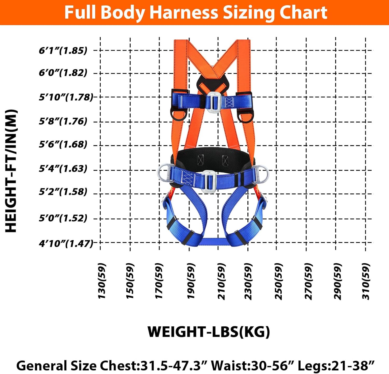 Safety Harness Fall Protection Kit: Full Body Roofing harnesses with Shock Absorbing Lanyard - Updated Comfortable Waist Pad